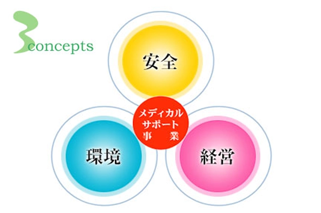 オアシスmsc メディカルサポート事業