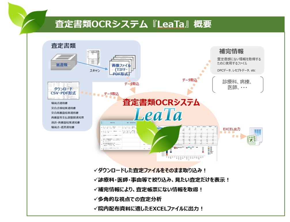 査定書類OCRシステム（LeaTa）