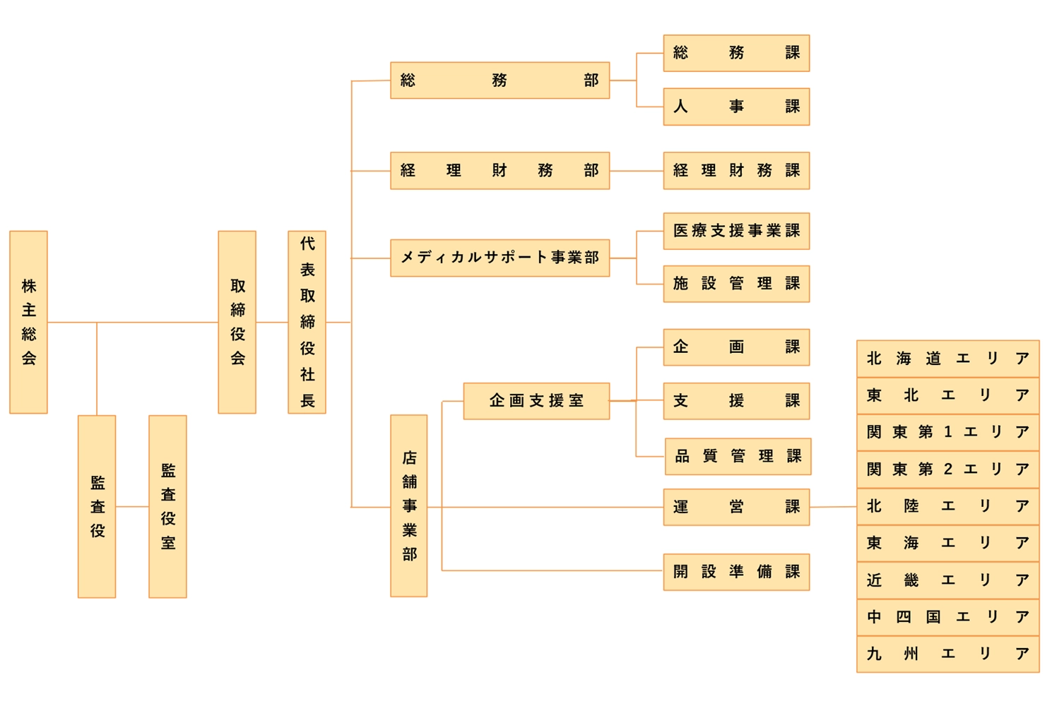 オアシスMSC 組織図